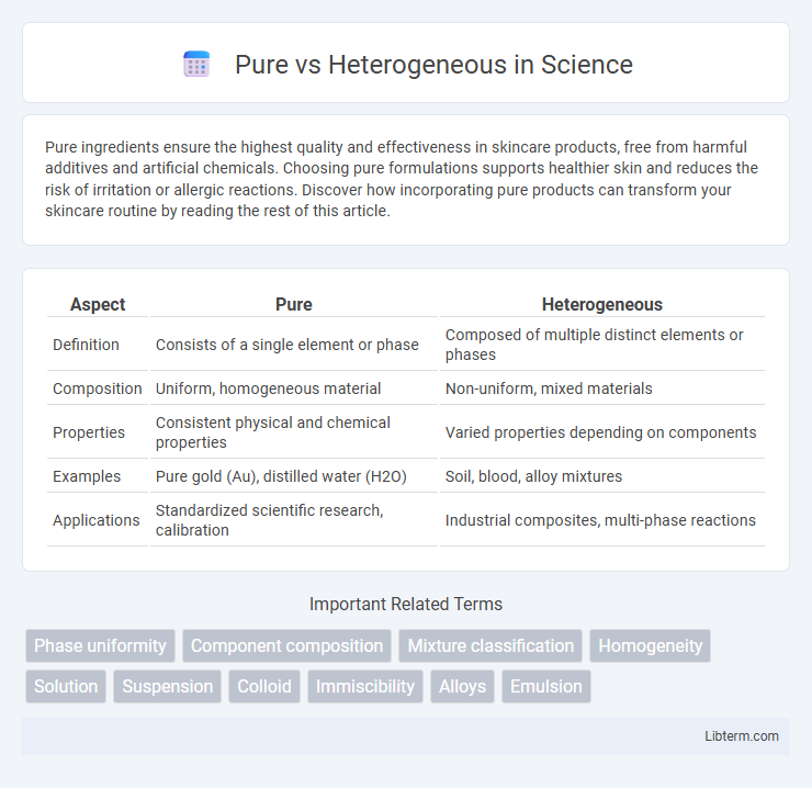 Heterogeneous vs Pure in Science - What is The Difference?