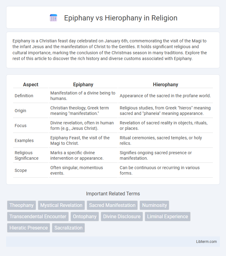 Hierophany vs Epiphany in Religion - What is The Difference?