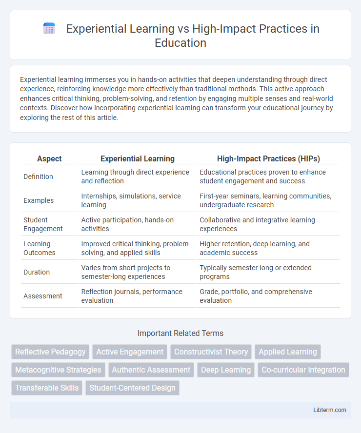 High-Impact Practices vs Experiential Learning in Education - What is The Difference?
