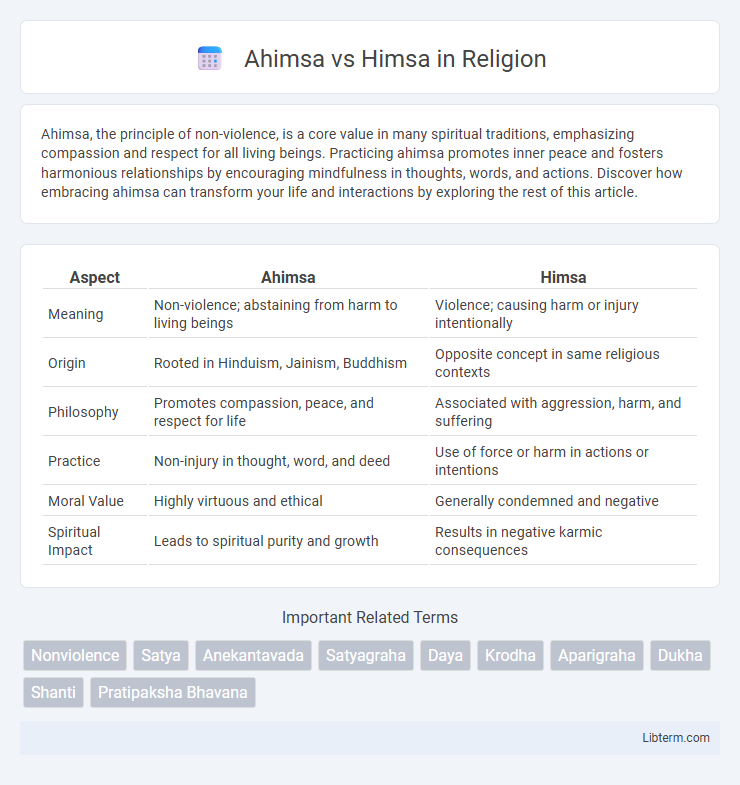 Himsa vs Ahimsa in Religion - What is The Difference?