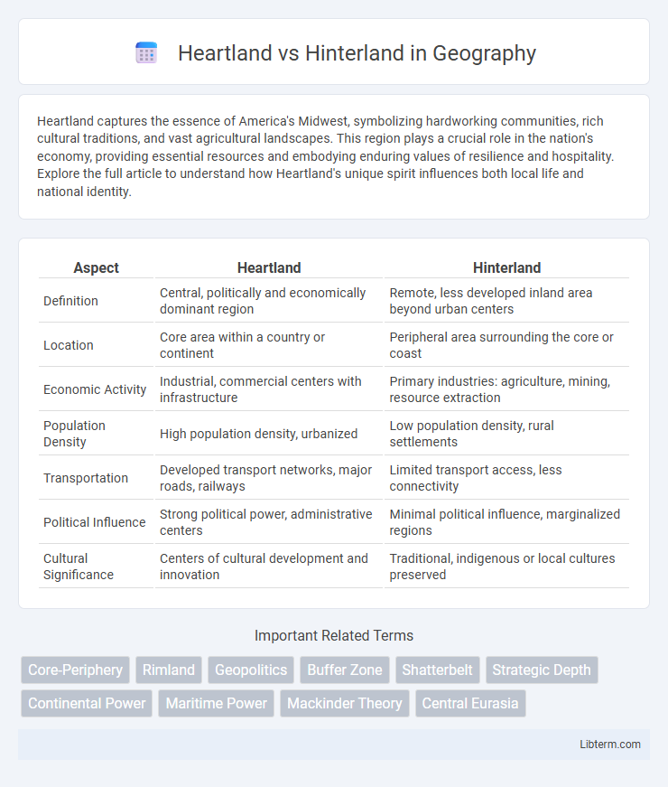 Hinterland vs Heartland in Geography - What is The Difference?