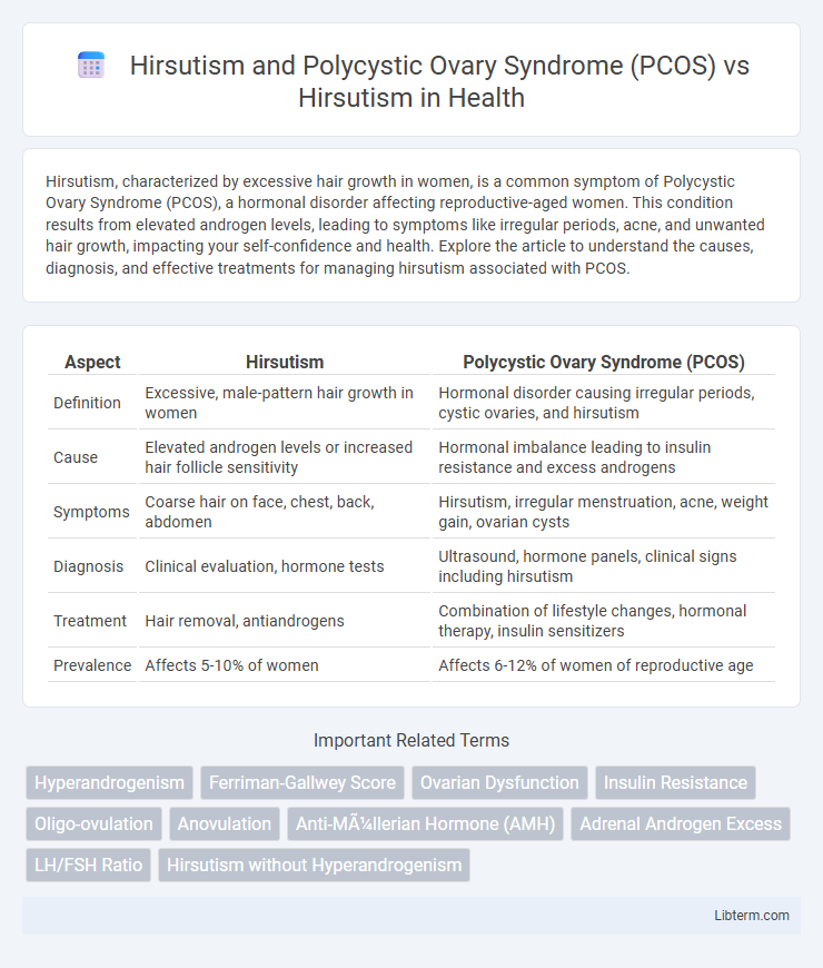 Hirsutism vs Hirsutism and Polycystic Ovary Syndrome (PCOS) in Health - What is The Difference?