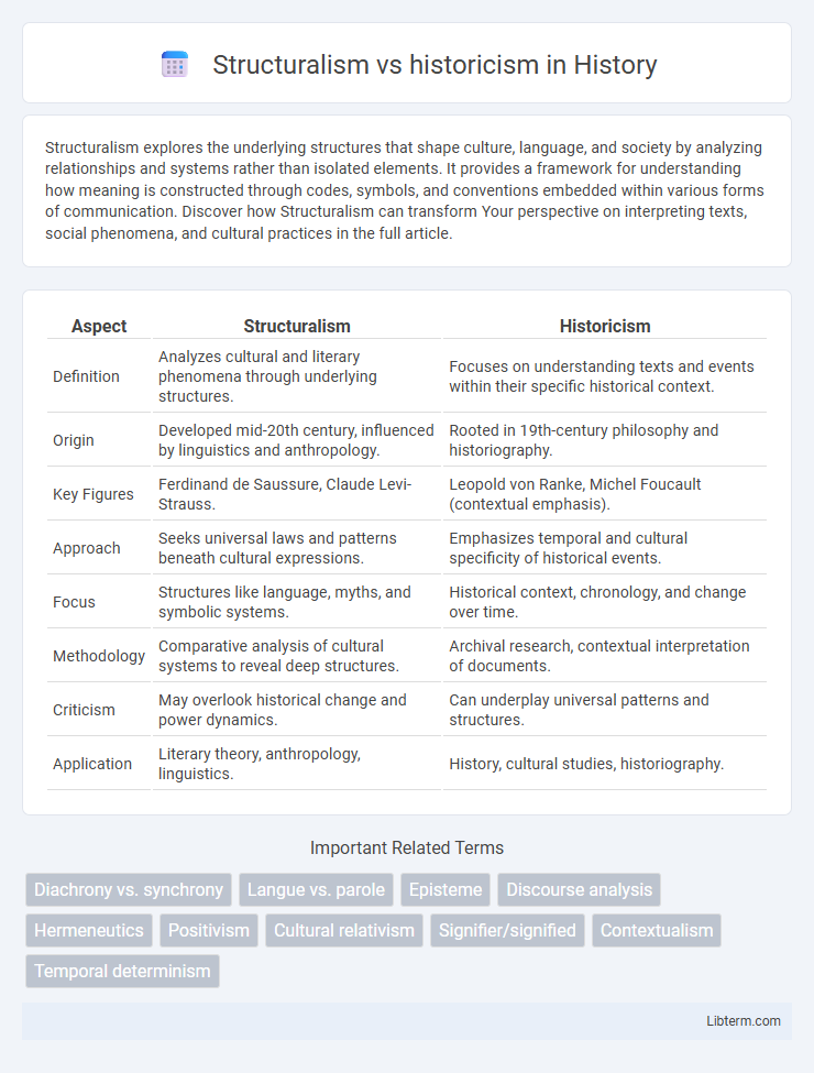 historicism vs Structuralism in History - What is The Difference?