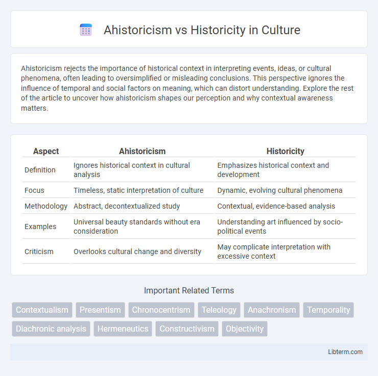 Historicity vs Ahistoricism in Culture - What is The Difference?