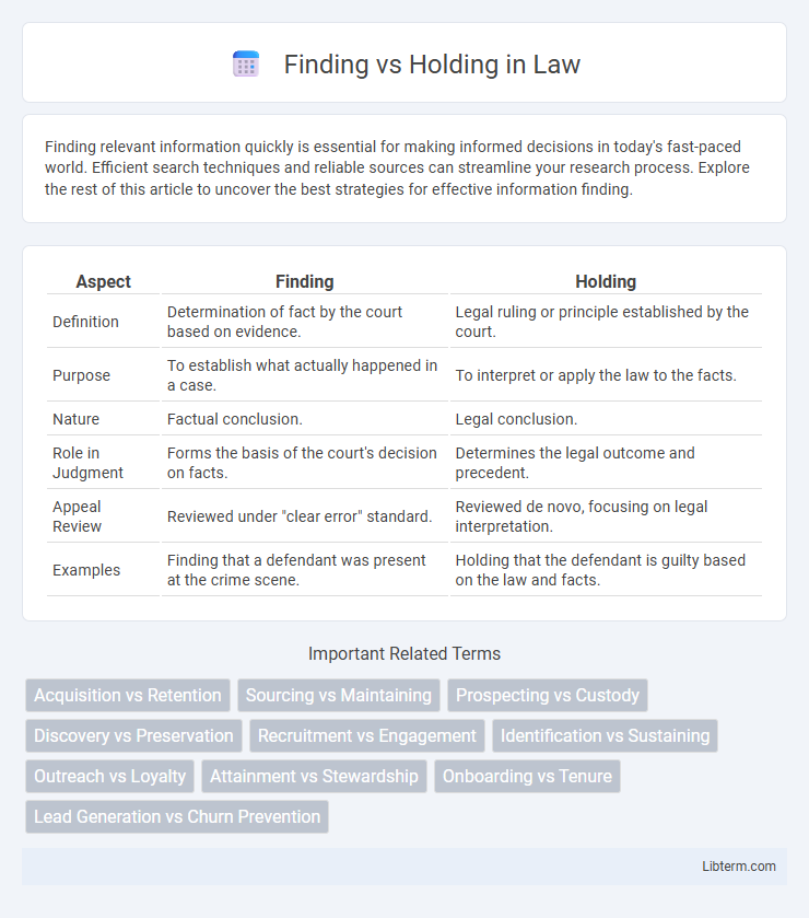 Holding vs Finding in Law - What is The Difference?