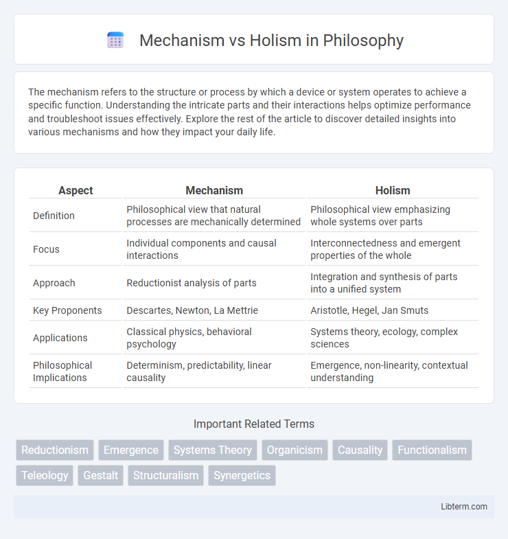 Holism vs Mechanism in Philosophy - What is The Difference?