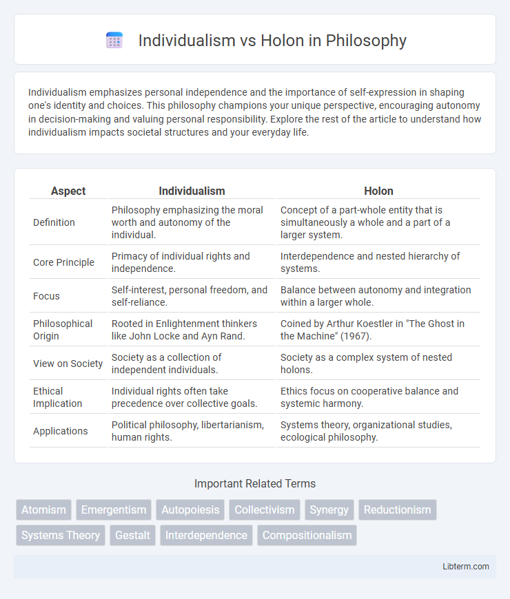 Holon vs Individualism in Philosophy - What is The Difference?