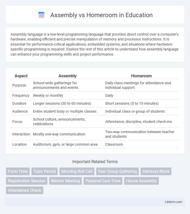 Homeroom vs Assembly in Education - What is The Difference?