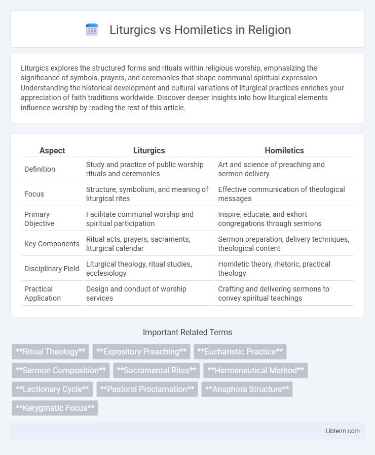 Homiletics vs Liturgics in Religion - What is The Difference?