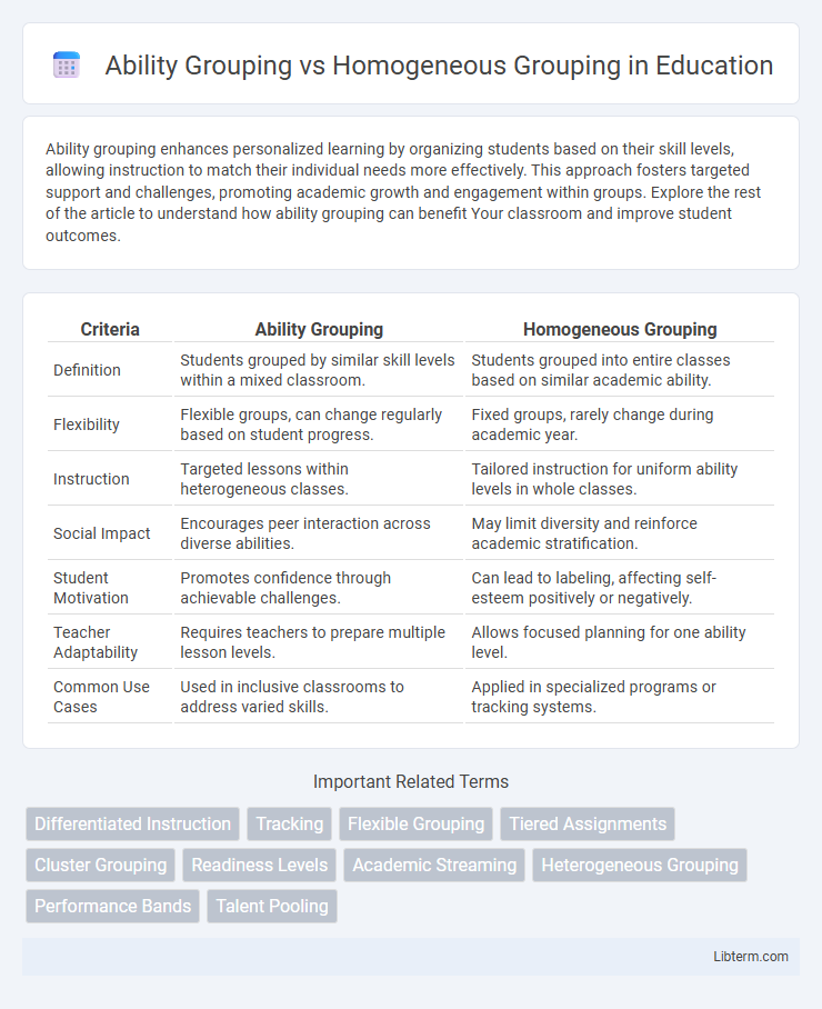 Homogeneous Grouping vs Ability Grouping in Education - What is The Difference?