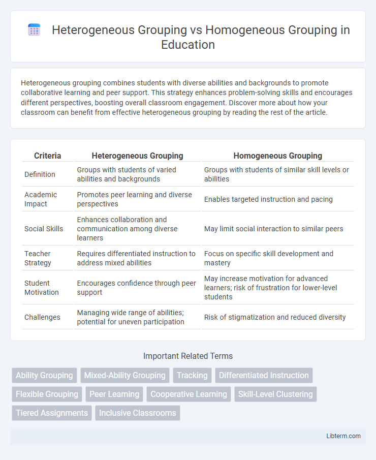 Homogeneous Grouping vs Heterogeneous Grouping in Education - What is The Difference?