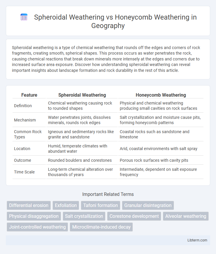 Honeycomb Weathering vs Spheroidal Weathering in Geography - What is The Difference?