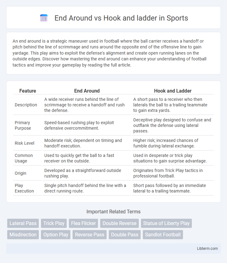 Hook and ladder vs End Around in Sports - What is The Difference?