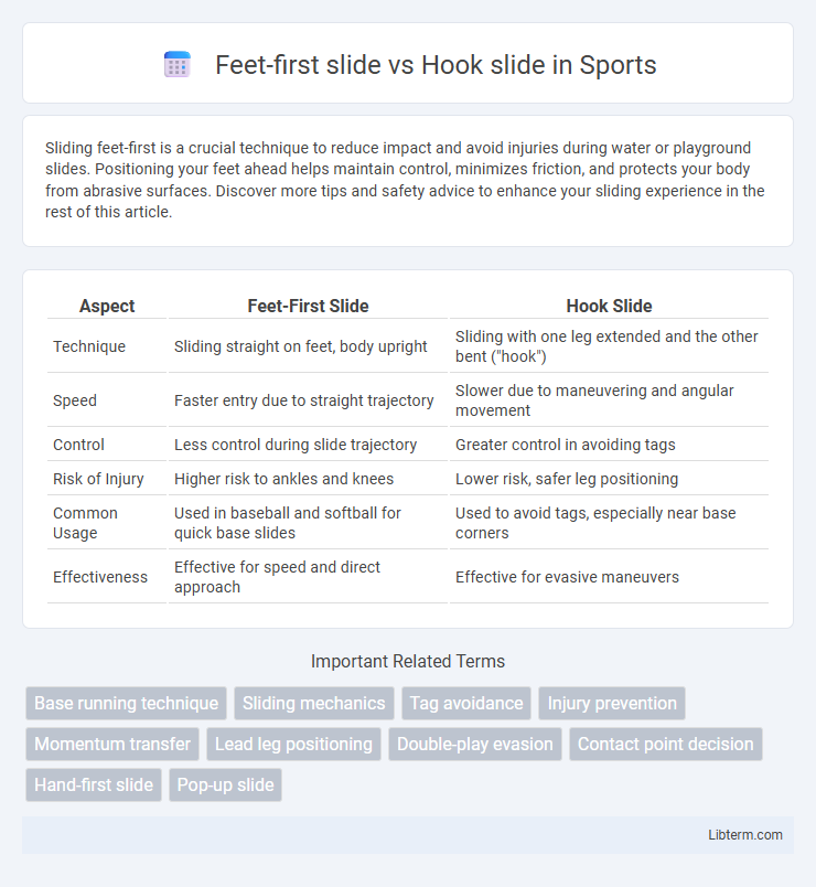 Hook slide vs Feet-first slide in Sports - What is The Difference?