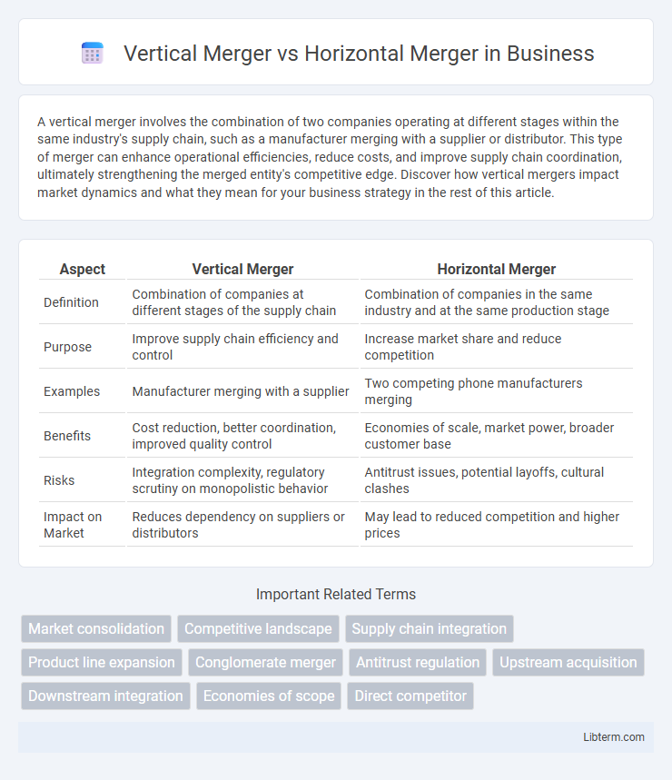 Horizontal Merger vs Vertical Merger in Business - What is The Difference?