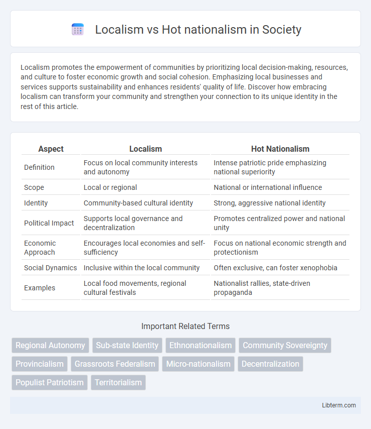 Hot nationalism vs Localism in Society - What is The Difference?