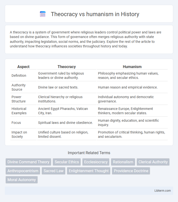 humanism vs Theocracy in History - What is The Difference?
