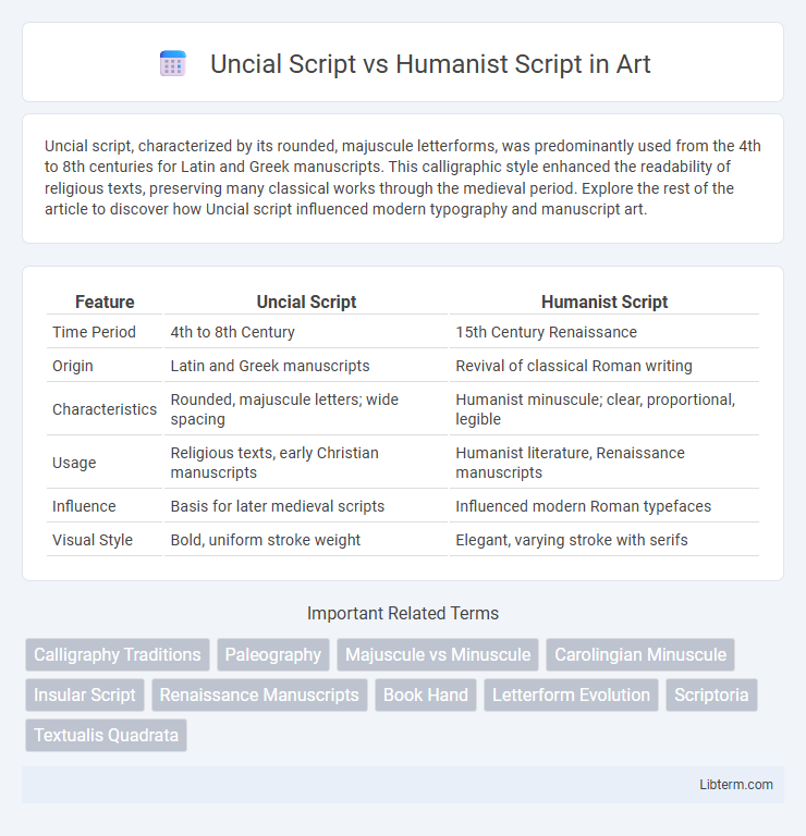 Humanist Script vs Uncial Script in Art - What is The Difference?