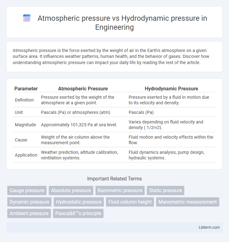 Hydrodynamic pressure vs Atmospheric pressure in Engineering - What is The Difference?