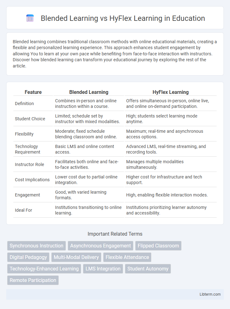 HyFlex Learning vs Blended Learning in Education - What is The Difference?