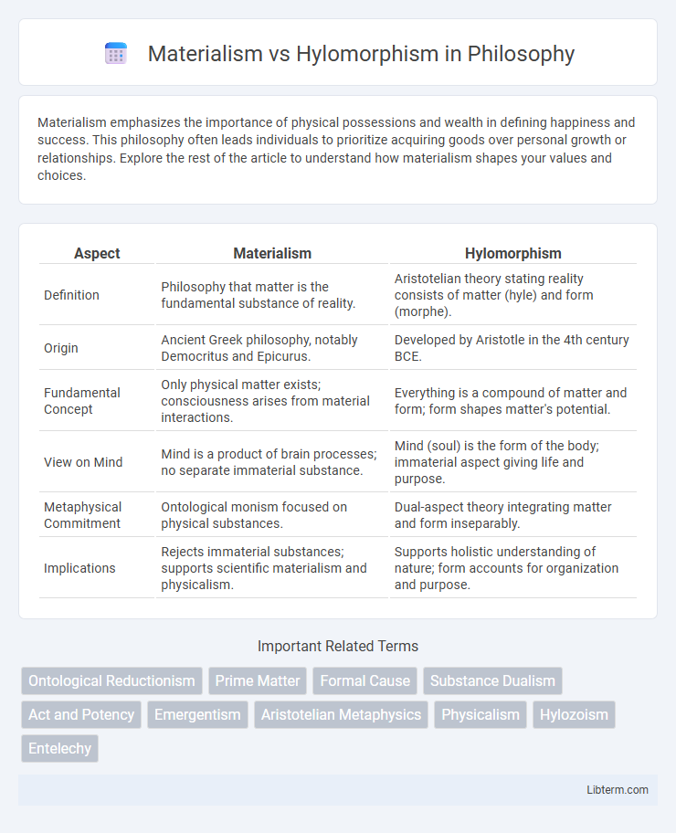 Hylomorphism vs Materialism in Philosophy - What is The Difference?