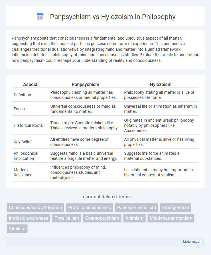Hylozoism vs Panpsychism in Philosophy - What is The Difference?