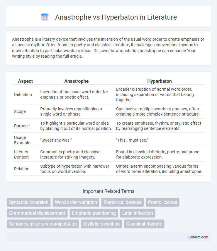 Hyperbaton vs Anastrophe in Literature - What is The Difference?