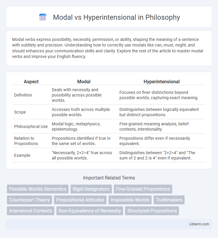 Hyperintensional vs Modal in Philosophy - What is The Difference?