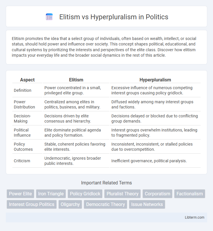 Hyperpluralism vs Elitism in Politics - What is The Difference?