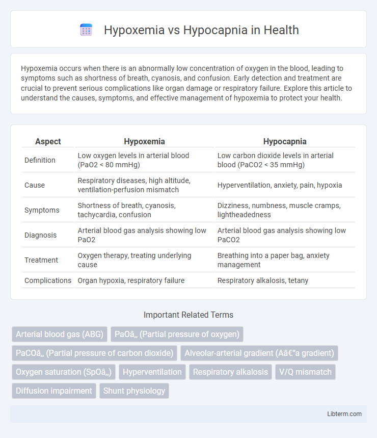 Hypocapnia vs Hypoxemia in Health - What is The Difference?