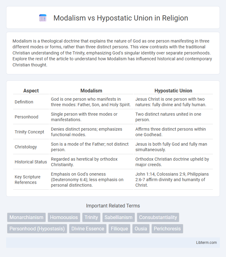 Hypostatic Union vs Modalism in Religion - What is The Difference?