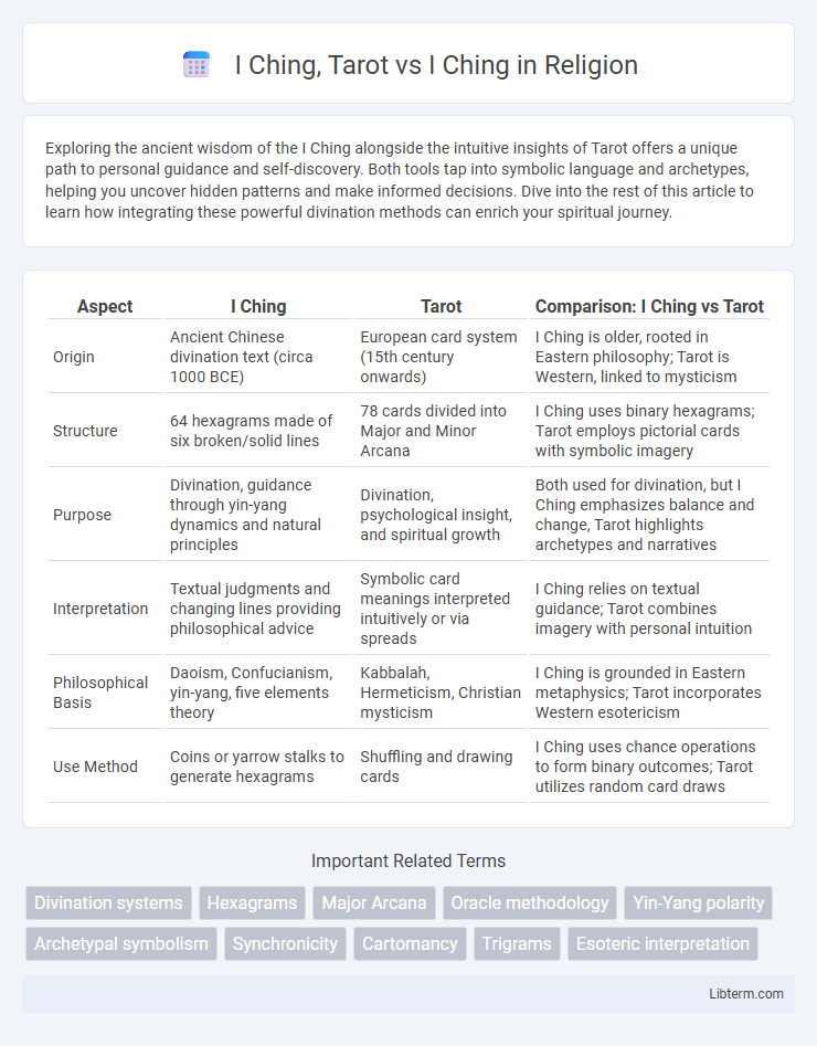 I Ching vs I Ching, Tarot in Religion - What is The Difference?