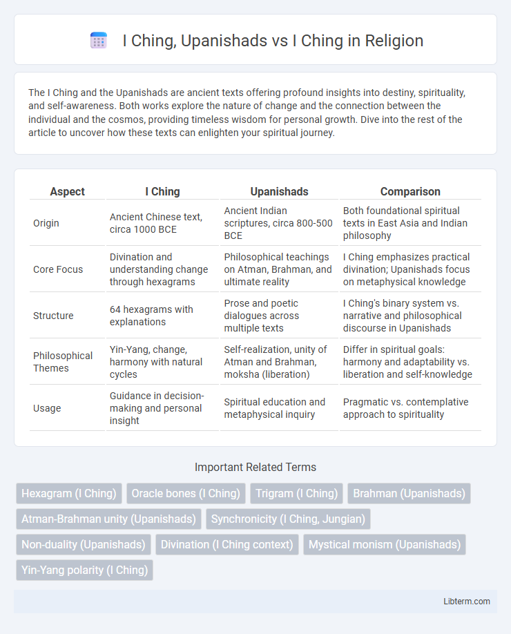 I Ching vs I Ching, Upanishads in Religion - What is The Difference?