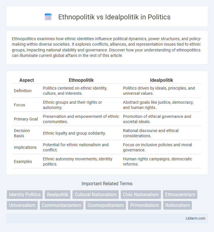 Idealpolitik vs Ethnopolitik in Politics - What is The Difference?