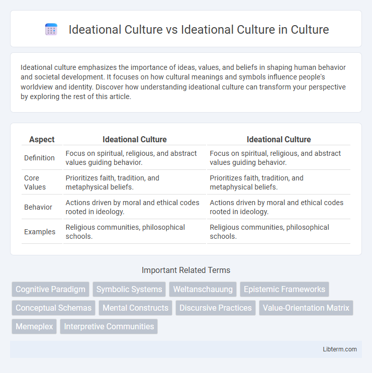Ideational Culture vs Ideational Culture in Culture - What is The Difference?