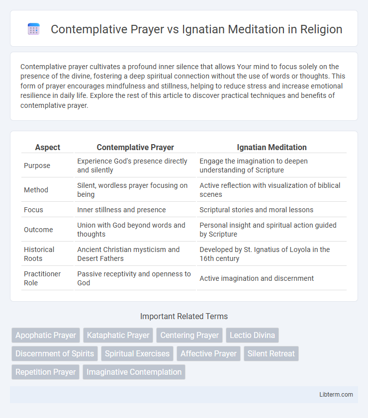 Ignatian Meditation vs Contemplative Prayer in Religion - What is The Difference?