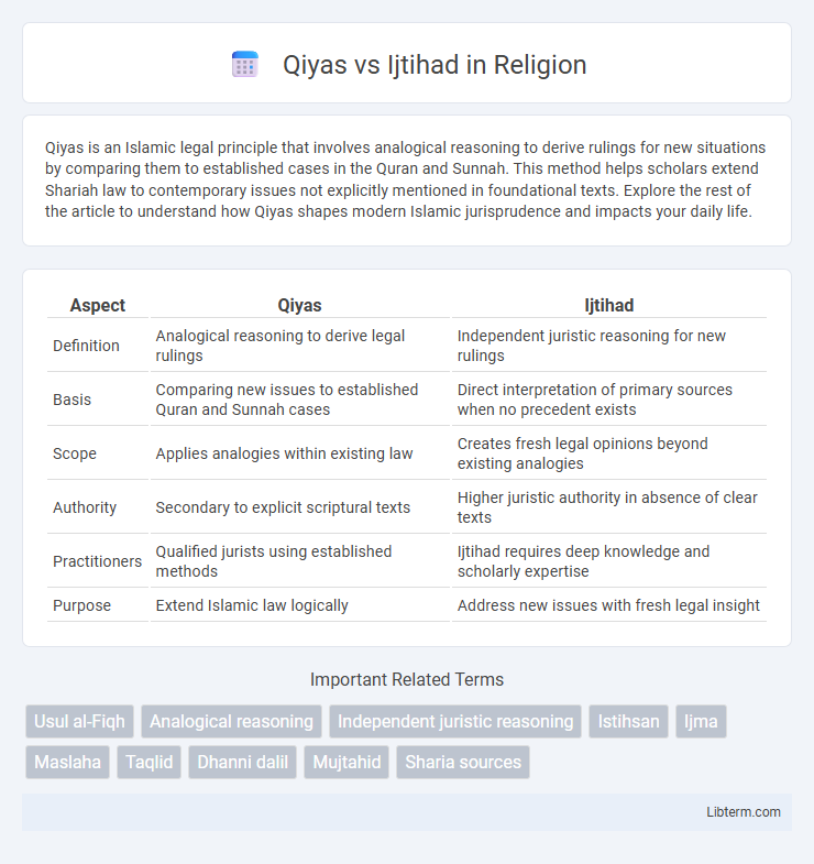 Ijtihad vs Qiyas in Religion - What is The Difference?