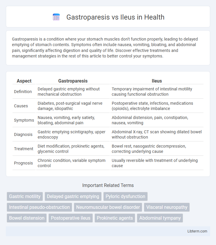 Ileus vs Gastroparesis in Health - What is The Difference?