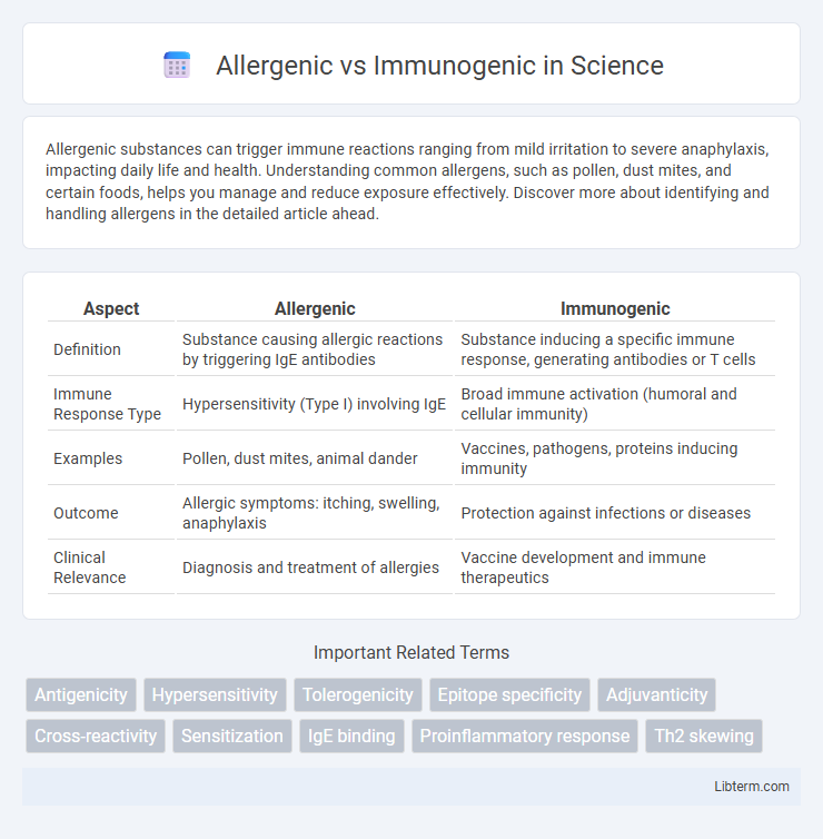 Immunogenic vs Allergenic in Science - What is The Difference?