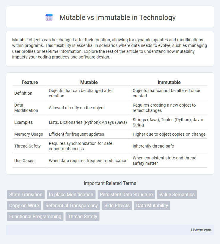 Immutable vs Mutable in Technology - What is The Difference?