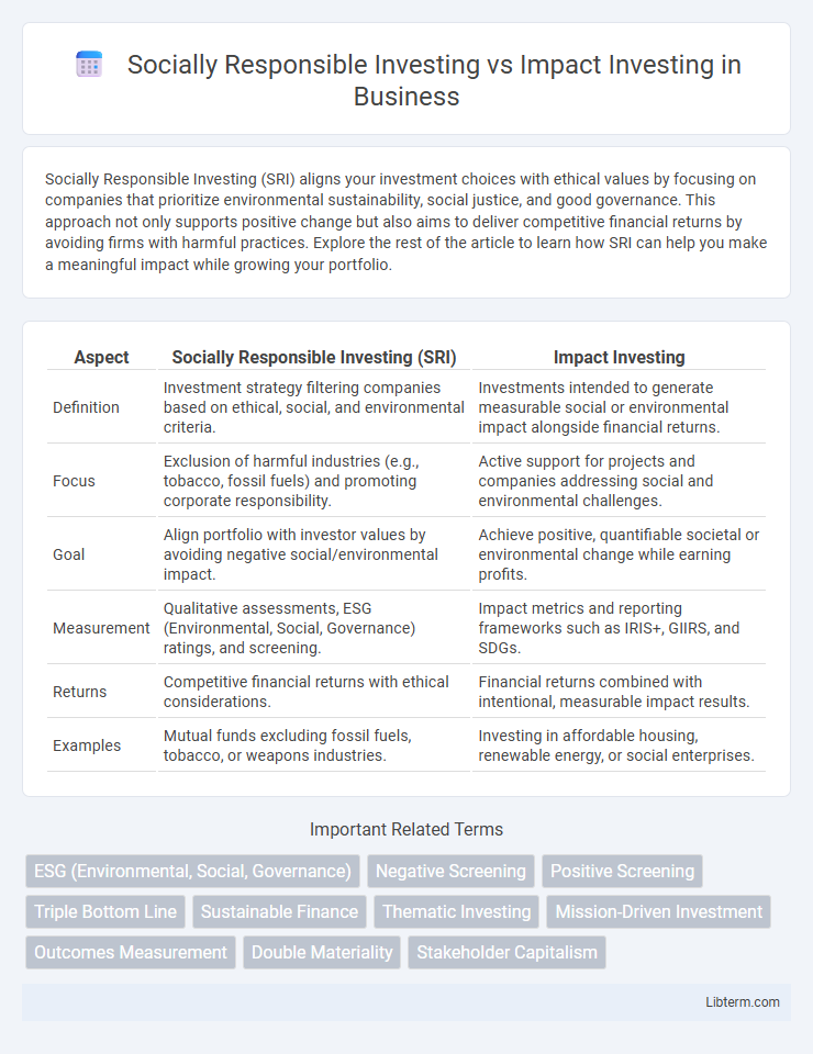 Impact Investing vs Socially Responsible Investing in Business - What is The Difference?