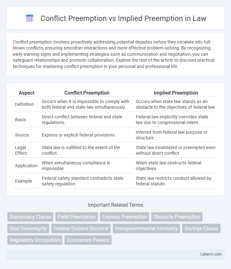 Implied Preemption vs Conflict Preemption in Law - What is The Difference?