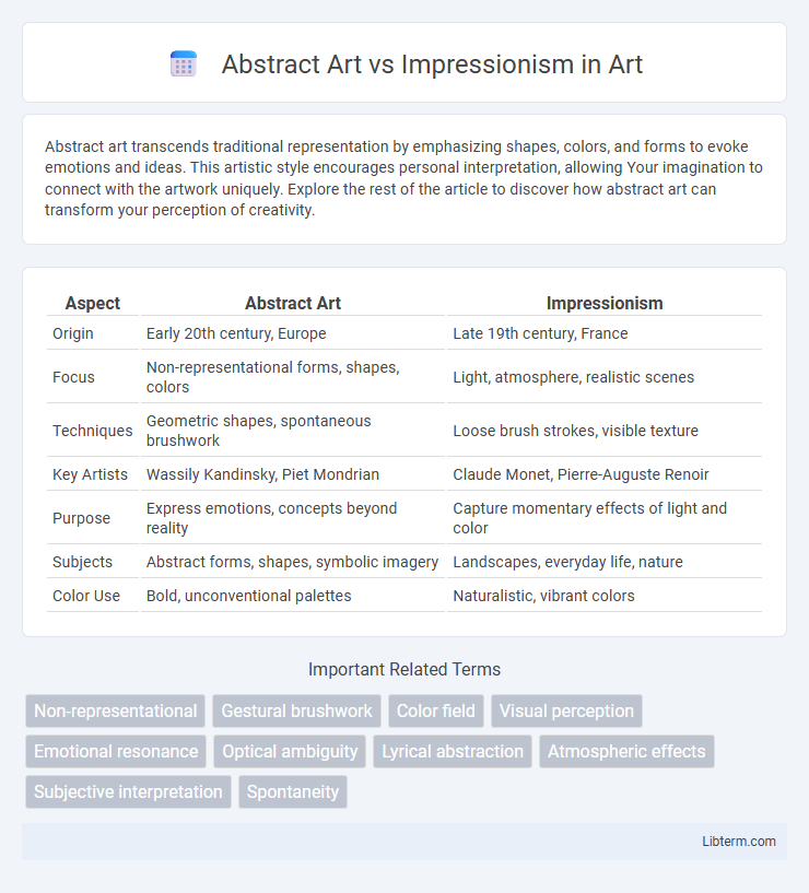 Impressionism vs Abstract Art in Art - What is The Difference?