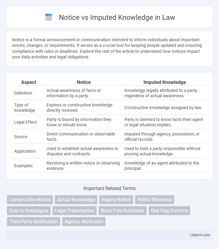 Imputed Knowledge vs Notice in Law - What is The Difference?