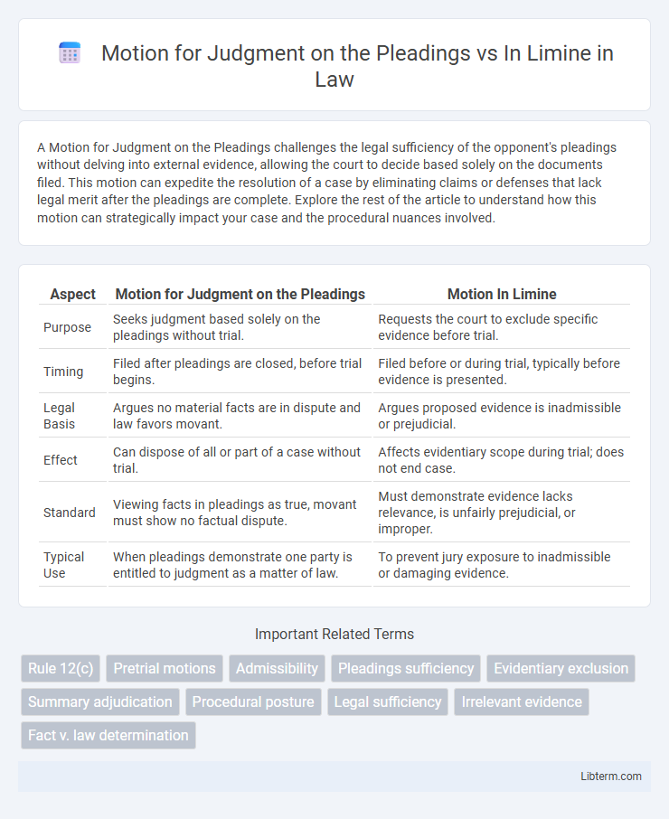In Limine vs Motion for Judgment on the Pleadings in Law - What is The Difference?