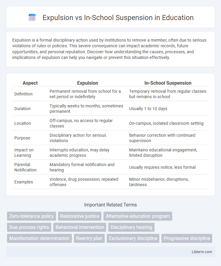 In-School Suspension vs Expulsion in Education - What is The Difference?