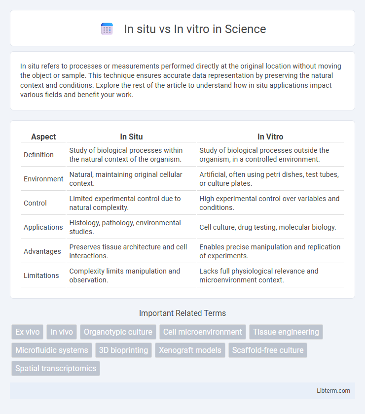 In vitro vs In situ in Science - What is The Difference?
