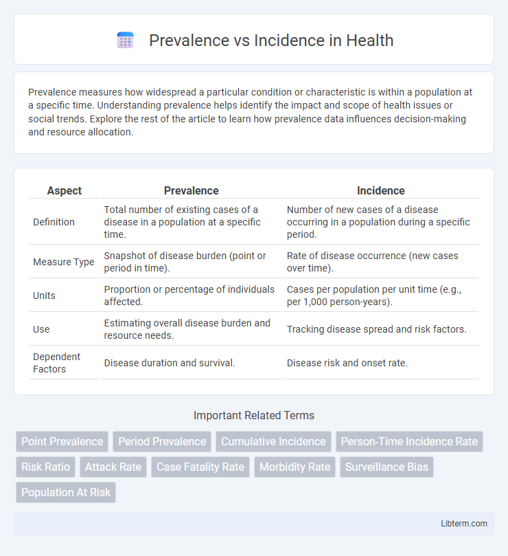 Incidence vs Prevalence in Health - What is The Difference?