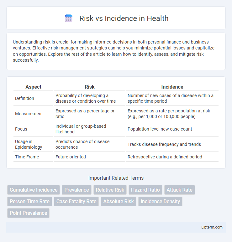 Incidence vs Risk in Health - What is The Difference?