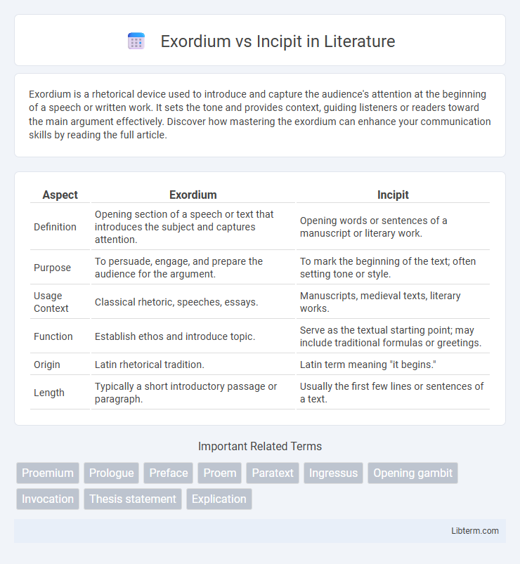 Incipit vs Exordium in Literature - What is The Difference?